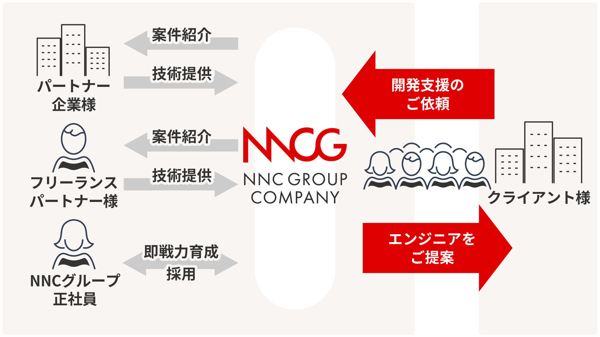 SESエンジニアマッチングサービス